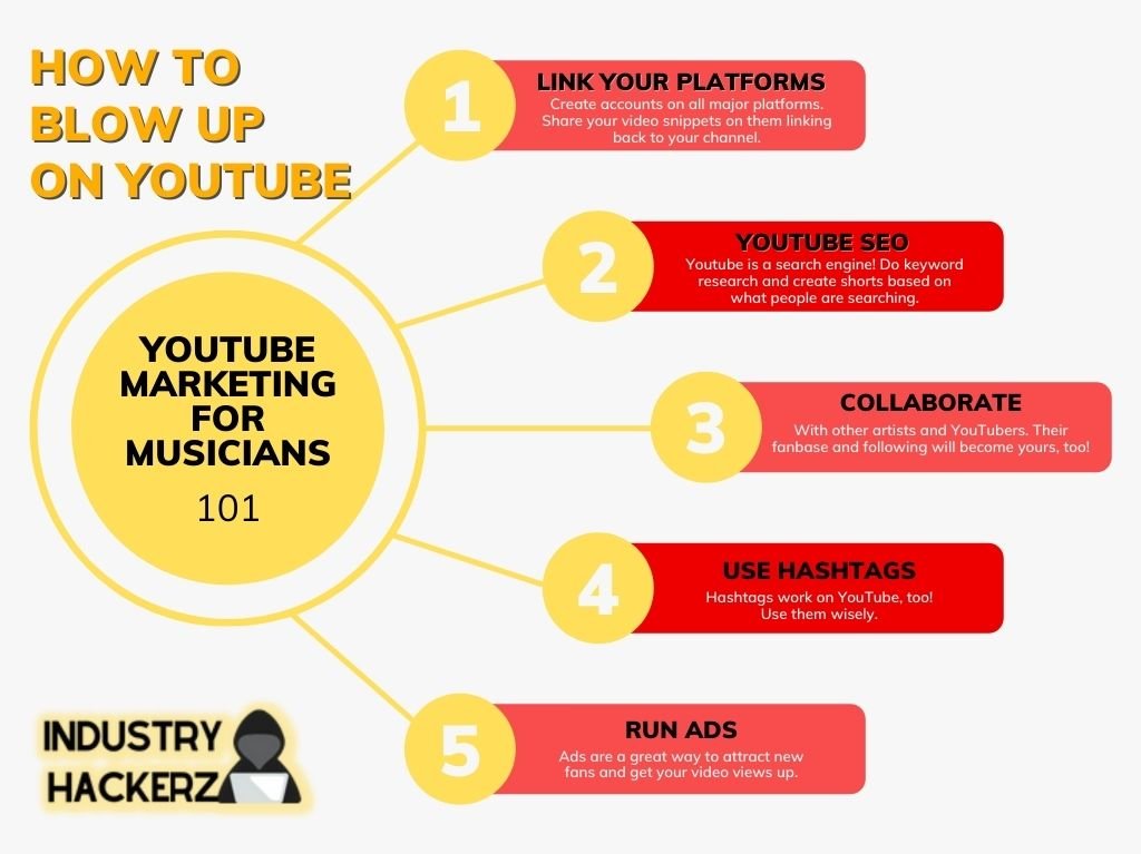 How to Promote Music on YouTube - 5 main tips