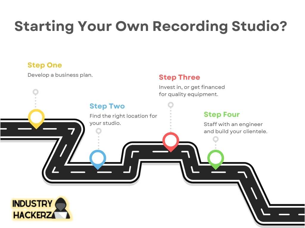 How can someone start their own recording studio business