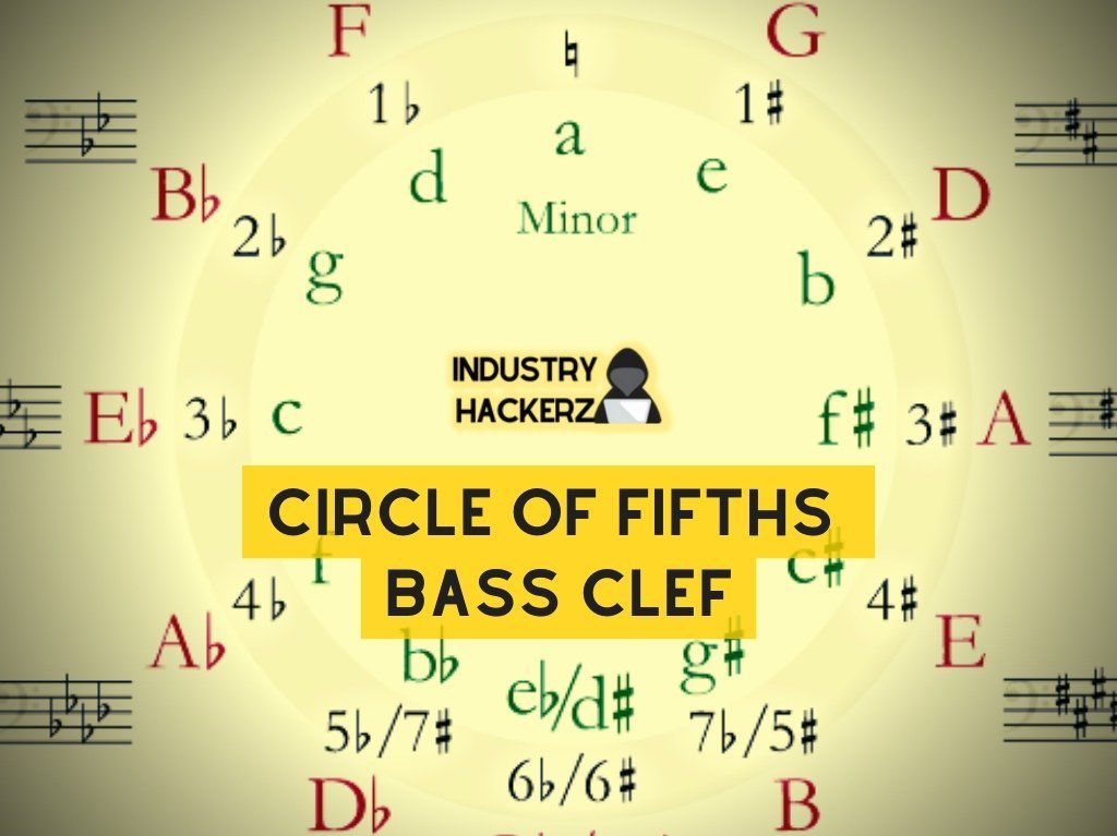 Circle of Fifths Bass Clef
