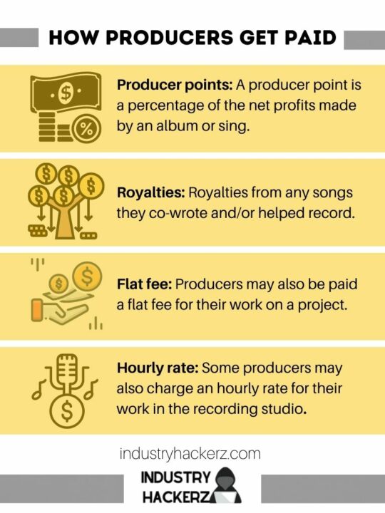 How Do Producers Get Paid? Infographic