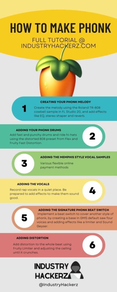 how to make phonk in fl studio infographic