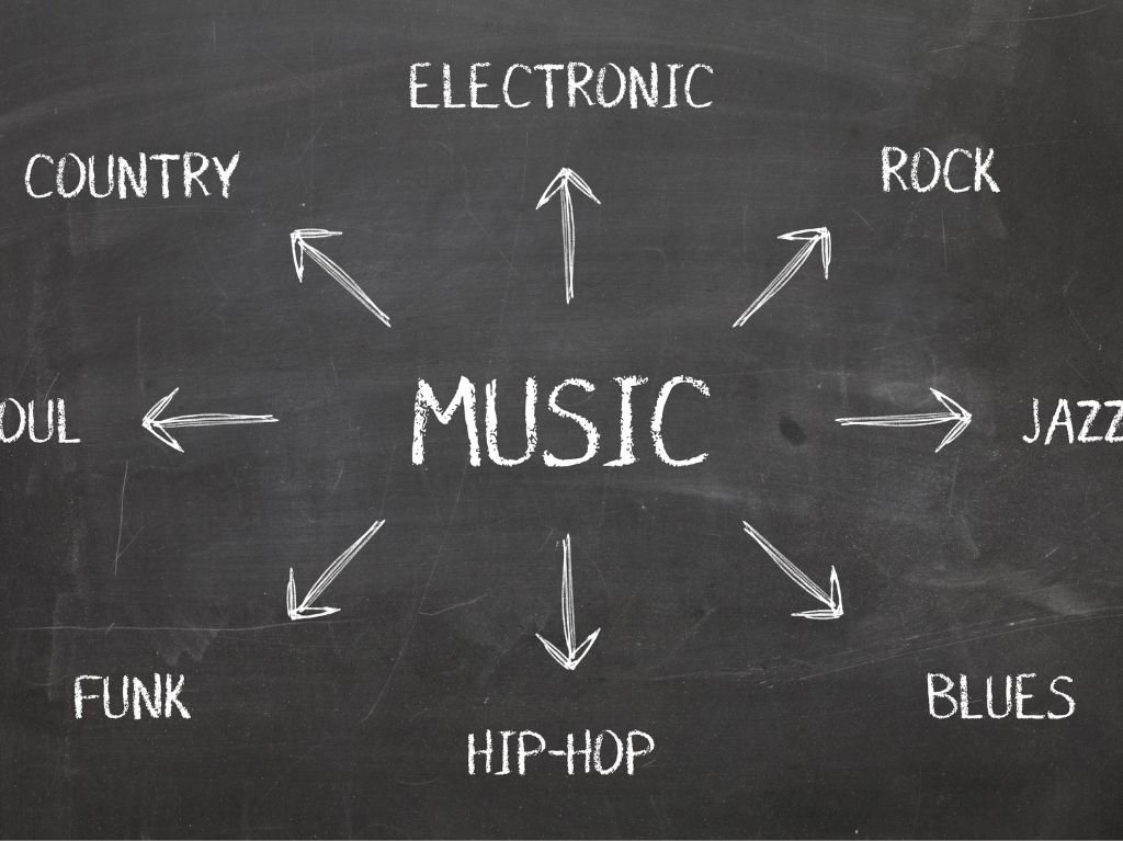 Step 2: Choose your genre & style